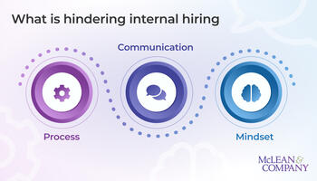 Streamline the Internal Hiring Process icon / link