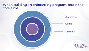 Develop a Comprehensive Onboarding Plan preview picture