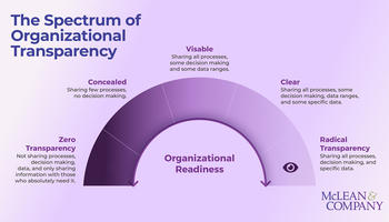 The Rise of Organizational Transparency preview picture