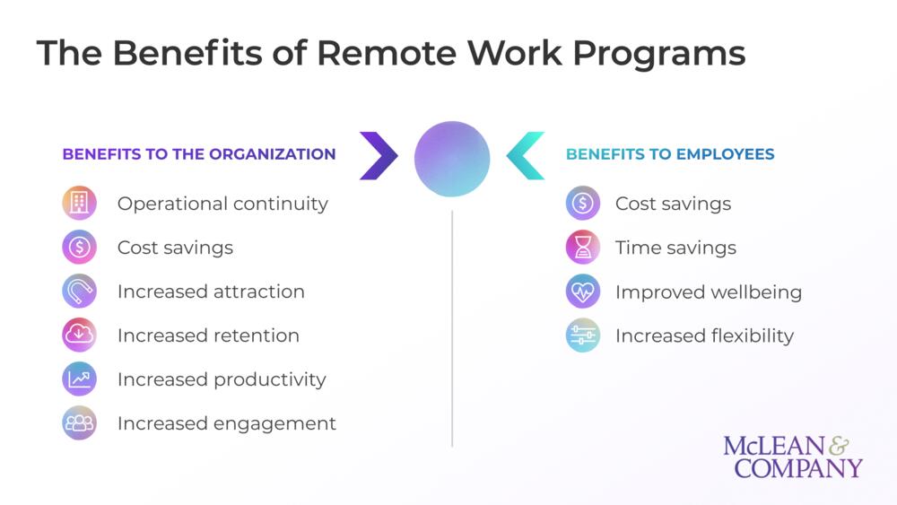 Sustain Work-From-Home preview picture