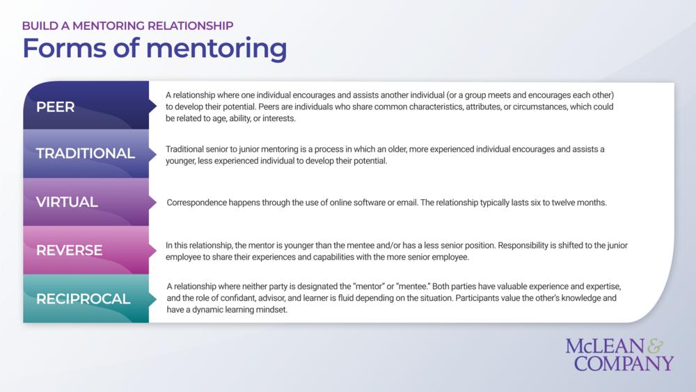 Train Managers to Build Effective Mentoring Relationships preview picture