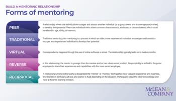 Train Managers to Build Effective Mentoring Relationships preview picture