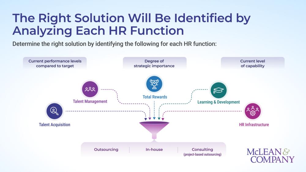 Determine the Right HR Outsourcing Solution preview picture