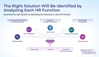 Determine the Right HR Outsourcing Solution preview picture