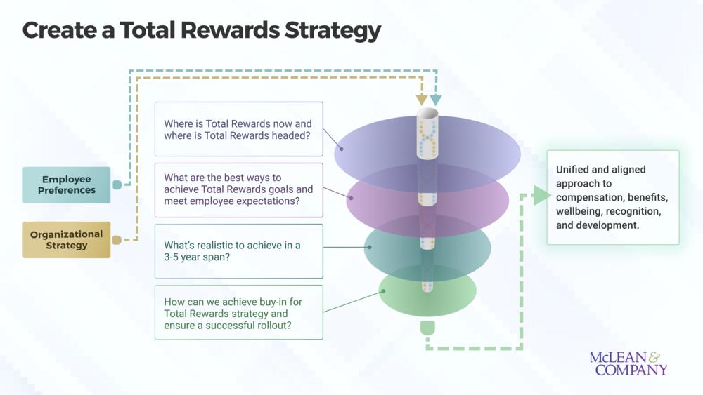 Build a Total Rewards Strategy preview picture