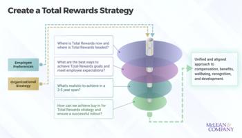 Build a Total Rewards Strategy preview picture