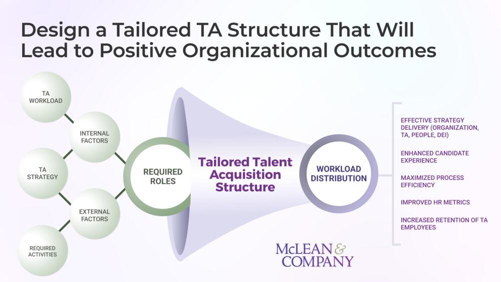 Redesign the Talent Acquisition Structure preview picture