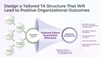 Redesign the Talent Acquisition Structure preview picture