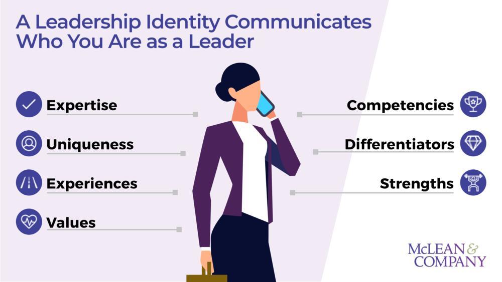 Define a Leadership Identity preview picture