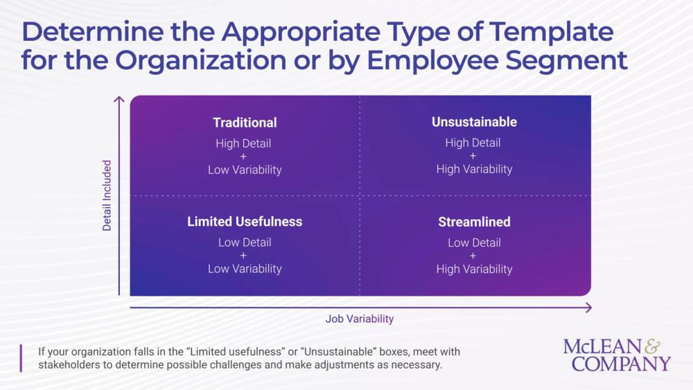 Reconceptualize Job Descriptions preview picture