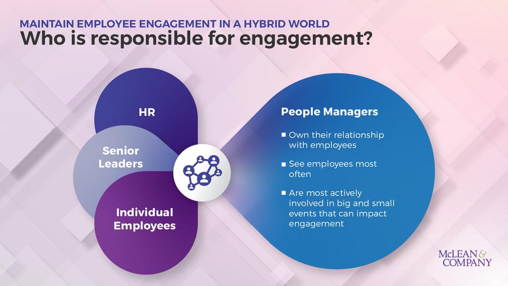 Equip Managers to Maintain Employee Engagement in a Hybrid World preview picture