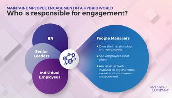 Equip Managers to Maintain Employee Engagement in a Hybrid World preview picture