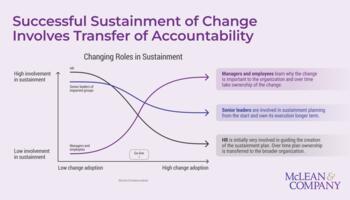 Build a Change Sustainment Plan preview picture