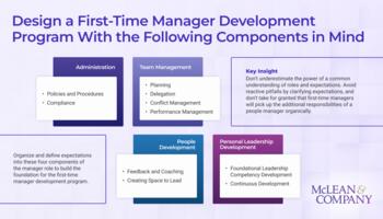 Enable the Transition to Leadership for First-Time Managers preview picture