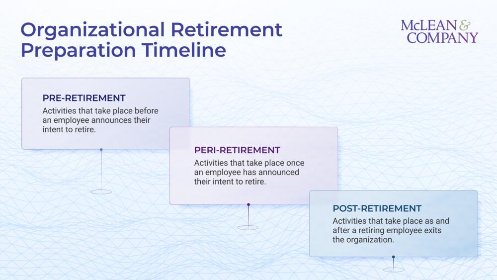 Organizational Retirement Preparation Guide preview picture