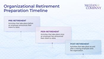 Organizational Retirement Preparation Guide preview picture