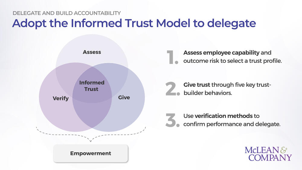 Delegate and Build Accountability preview picture