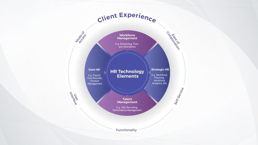 Develop a Sound HR Business Case to Accelerate Buy-In preview picture