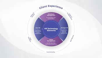 Develop a Sound HR Business Case to Accelerate Buy-In preview picture