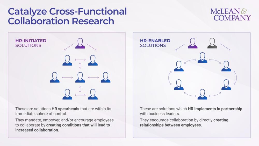 Catalyze Cross-Functional Collaboration preview picture