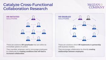 Catalyze Cross-Functional Collaboration preview picture