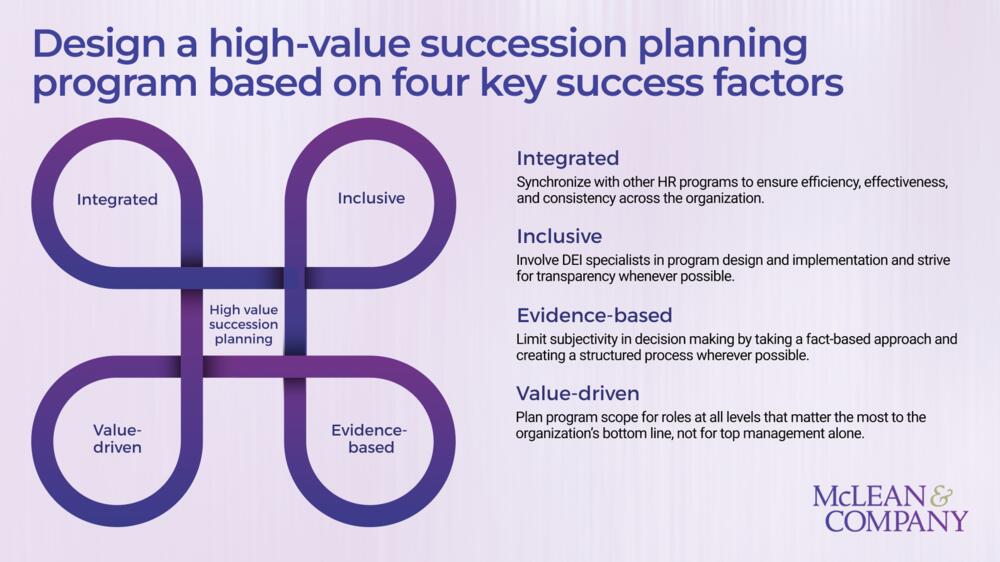 Design a High-Value Succession Planning Program preview picture