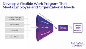 Develop a Targeted Flexible Work Program preview picture