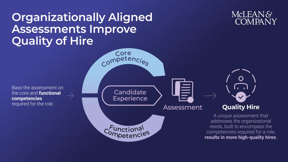 Design Pre-Employment Assessments That Improve Hiring Success preview picture