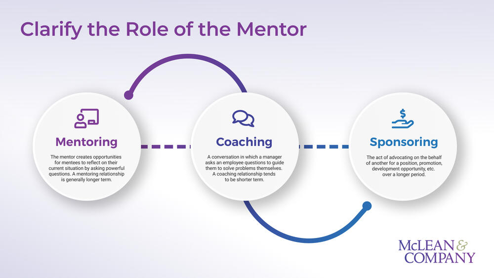 Build an Employee Mentoring Program preview picture