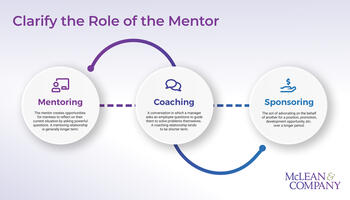 Build an Employee Mentoring Program preview picture