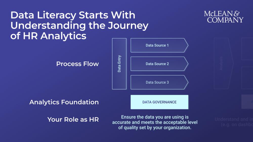 Data Literacy for HR Professionals Module 1 preview picture