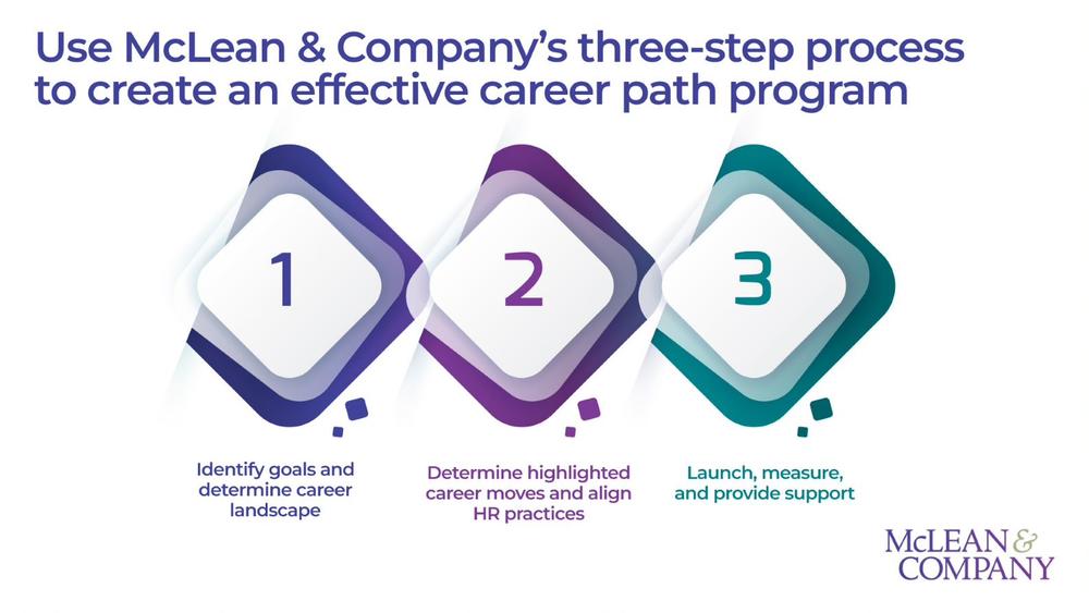 Uncover and Market Internal Career Path Opportunities preview picture