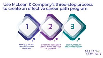 Uncover and Market Internal Career Path Opportunities preview picture