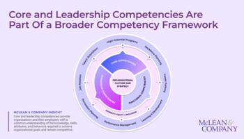 Develop Core and Leadership Competencies preview picture