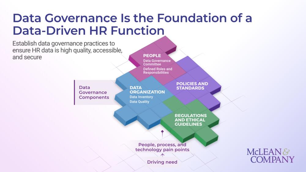 Establish Data Governance for HR preview picture