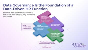 Establish Data Governance for HR preview picture