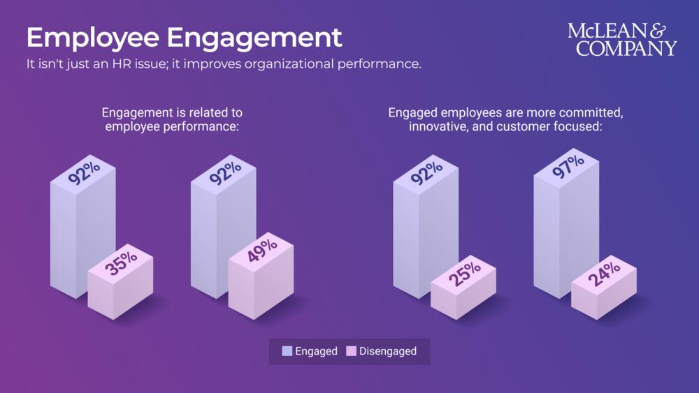 Equip Senior Leaders to Drive Employee Engagement preview picture