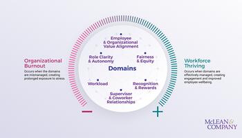 Plan to Extinguish Organizational Burnout preview picture