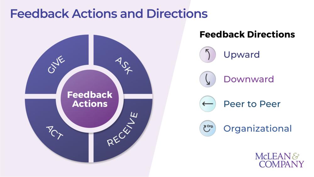 Foster Effective Feedback in the Workplace preview picture