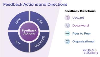 Foster Effective Feedback in the Workplace preview picture