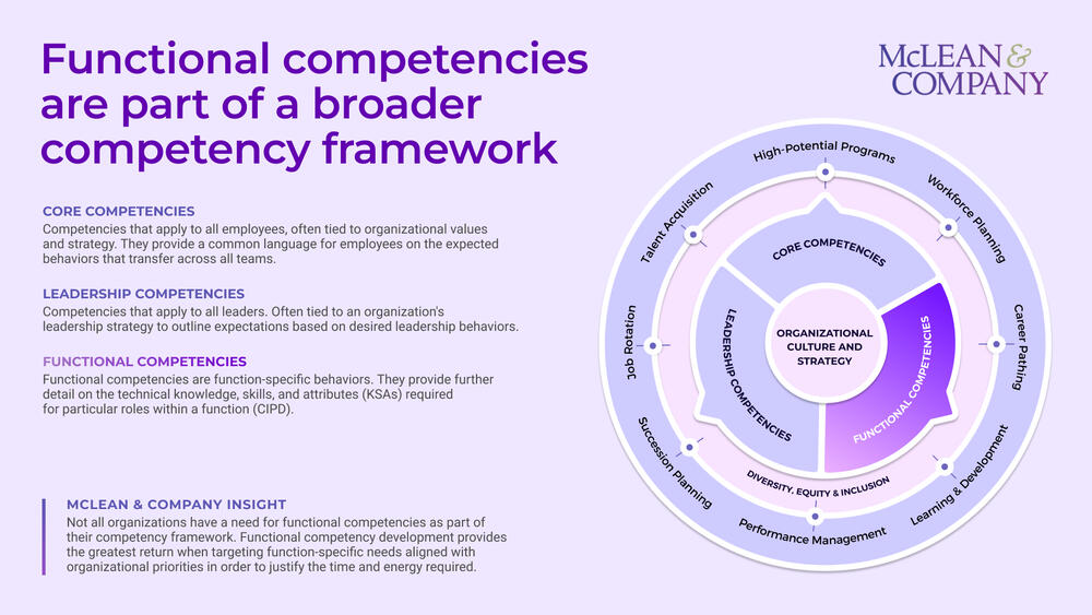 Create Functional Competencies preview picture