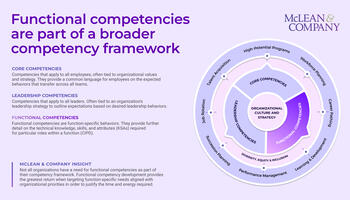 Create Functional Competencies preview picture