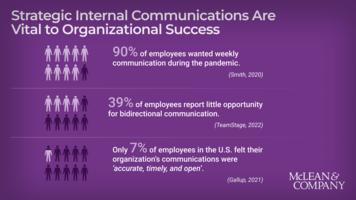 Craft an Internal Communications Strategy preview picture