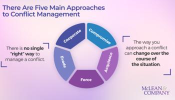 Train Managers to Effectively Navigate Conflict preview picture