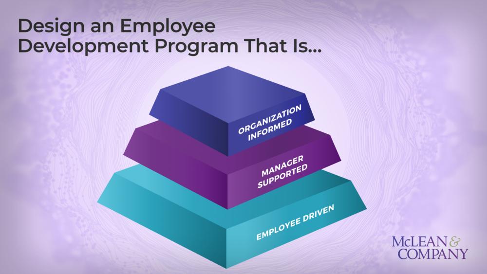 Equip Managers to Engage in Career Development Conversations with Employees preview picture