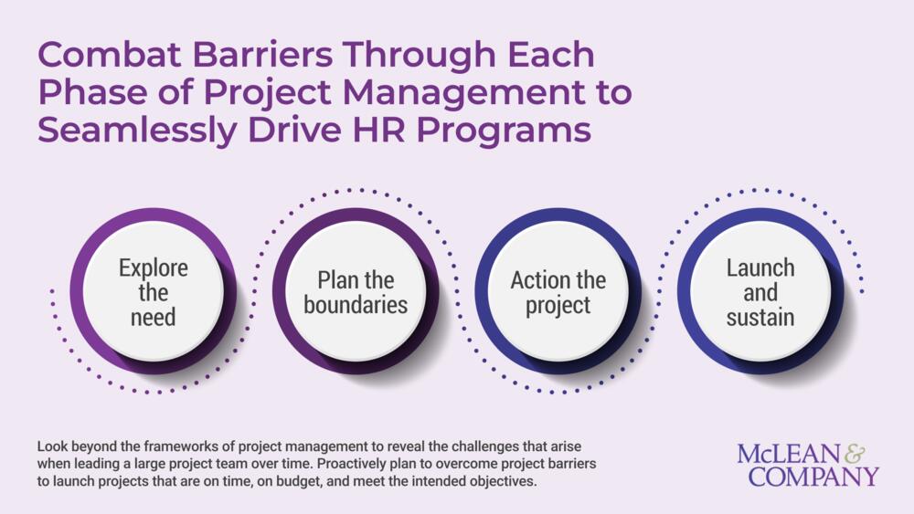 Overcome the Challenges of Project Management preview picture