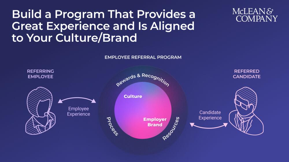 Build an Employee Referral Program preview picture