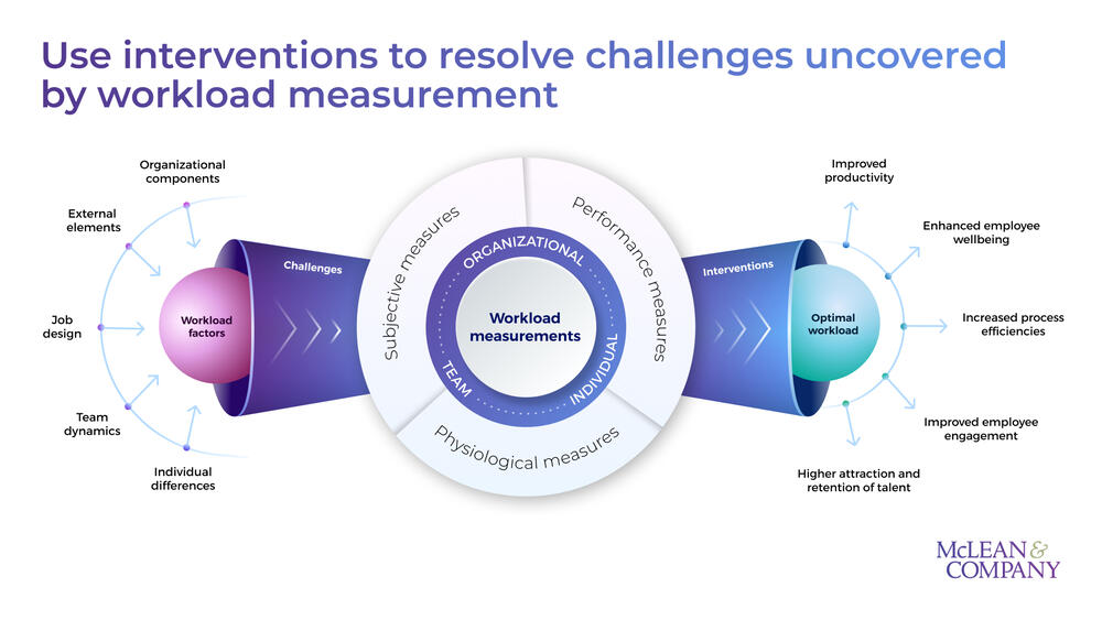 HR Guide to Measuring Workload preview picture