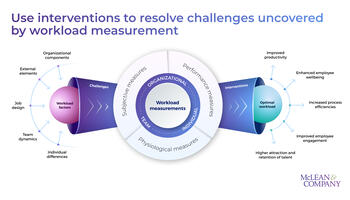 HR Guide to Measuring Workload preview picture