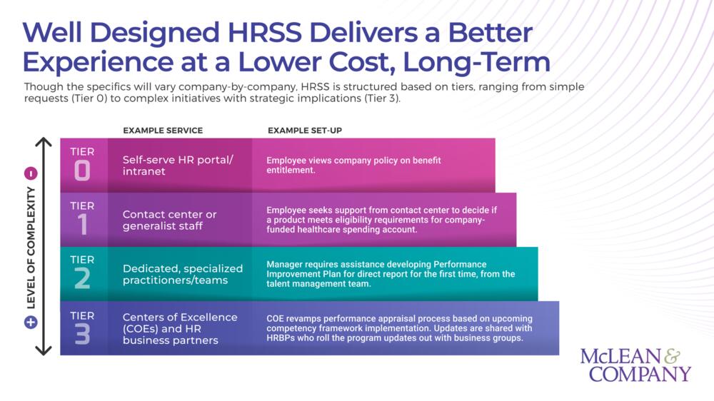 Plan for HR Shared Services preview picture